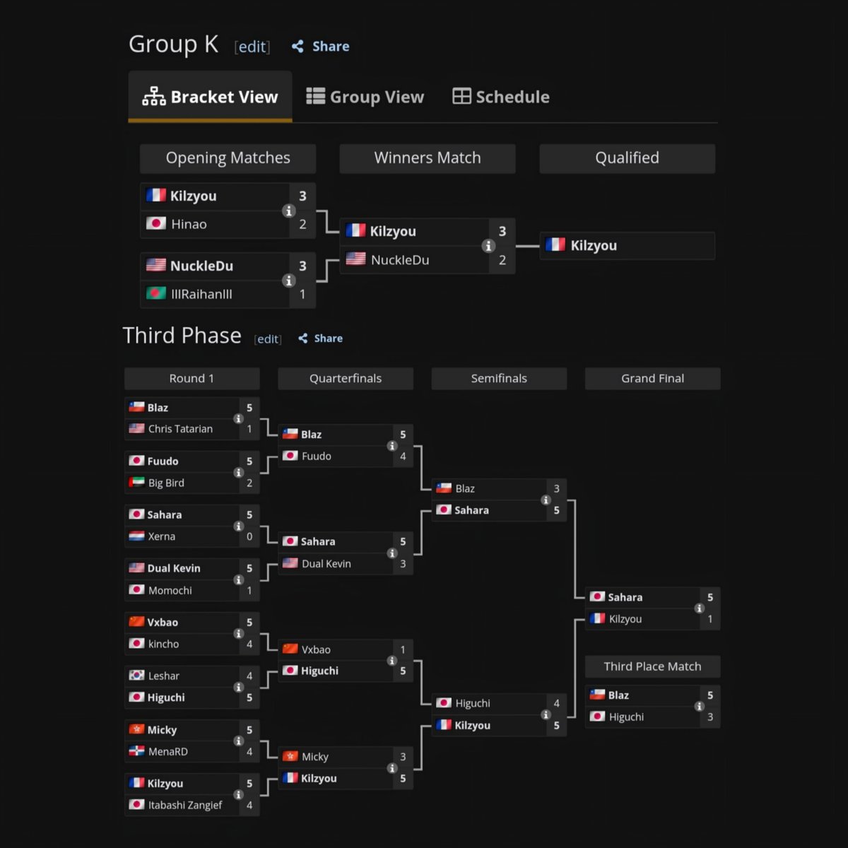 𝑲𝑪 𝑺𝒐' 🇲🇦 tweet media