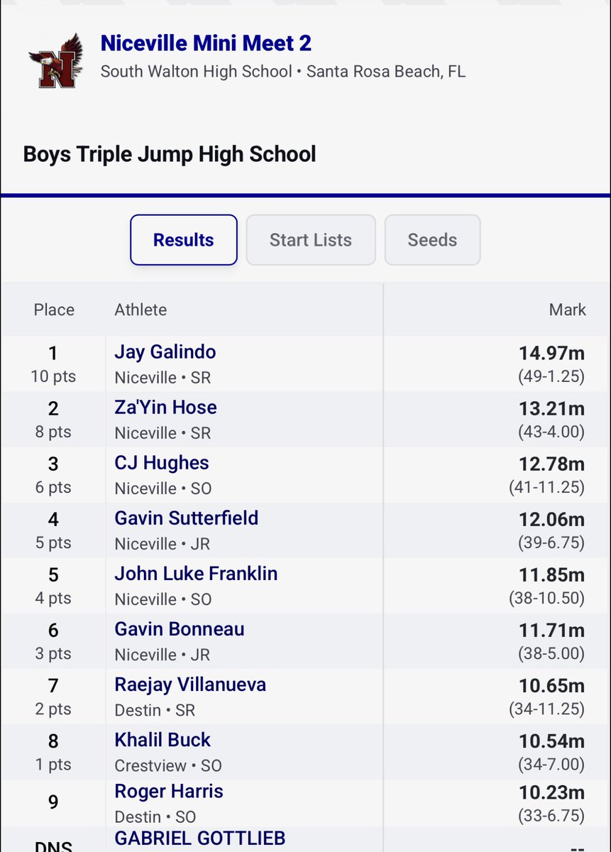 Niceville Track & Field tweet media