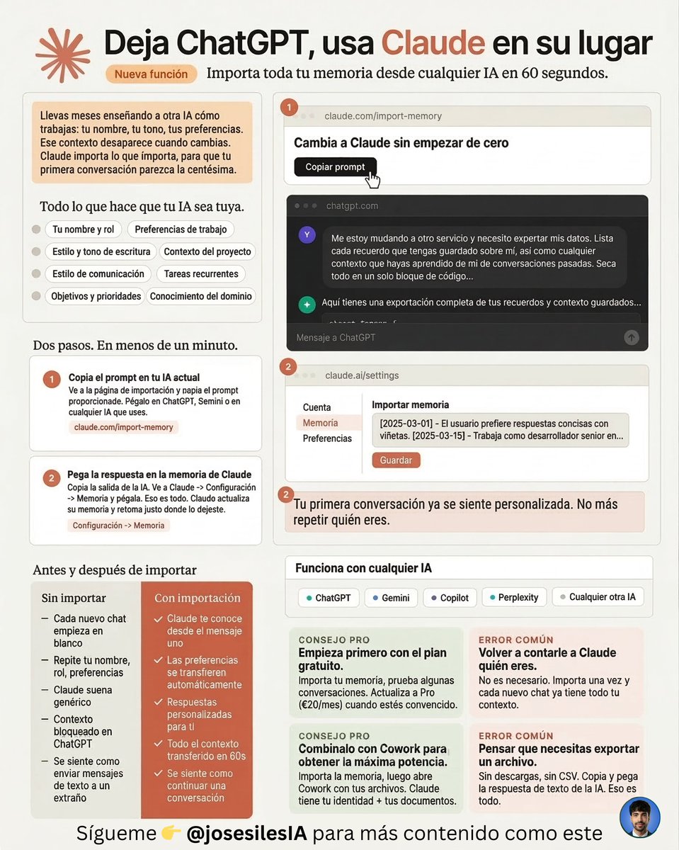 josesilesdata's tweet photo. 🚨ÚLTIMA HORA: Claude permite importar TODO tu historial de ChatGPT.

Aquí tienes el proceso exacto👇

Paso 1. Exporta tus datos de ChatGPT
→ Ve a ChatGPT → Configuración → Controles dedatos.
→ Exportar datos → Confirmar.
→ Recibirás un correo con el link (puede tardar hasta 24h y el enlace caduca en 24h).

Paso 2. Encuentra tu archivo de chat
→ Descarga el ZIP y descomprímelo.
→ Busca el archivo "chat.html" (ahí está todo tu historial en un solo lugar).

Paso 3. Sube a Claude Cowork y ejecuta el prompt
→ Abre Claude Desktop → Cambia al modo Cowork.
→ Sube el archivo chat.html y pega este prompt:

"Eres un experto analizando historiales de conversación. Revisa todo este historial de chat y crea un perfil detallado sobre mí que cubra: mis rasgos de personalidad, estilo de comunicación, cómo me gusta que responda la IA, temas e intereses recurrentes, proyectos y objetivos activos, patrones de toma de decisiones, herramientas que uso y preferencias. Escríbelo en segunda persona ("eres...", "prefieres...") para que pueda pegarlo directamente en un sistema de memoria de IA."

Paso 4. Revisa tu perfil
→ Claude lee todo y construye tu propio perfil.
→ Léelo. Te sorprenderá lo preciso que es.
→ Edita cualquier cosa que no te cuadre.

Paso 5. Pégalo en la Memoria de Claude
→ Ve a Claude → Configuración → Capacidades → Memoria.
→ Haz clic en 'Start import' (Iniciar importación).
→ Pega el perfil. Listo.

Claude ahora te conoce como si fuera un viejo compañero de trabajo 🤝

⏱️ 10 minutos.

Cada conversación a partir de ahora será mucho mejor.

Guárdatelo para luego.

Repostéalo ♻️ con tu red si te pareció útil.
