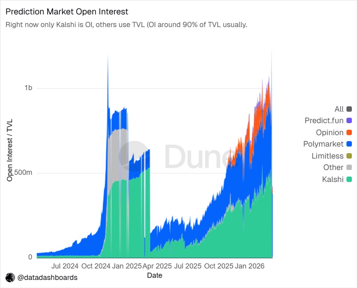 Crypto Point Hindi 🇮🇳💎💫 tweet media