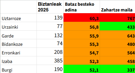 MikelBelaskoEuskaraz tweet media