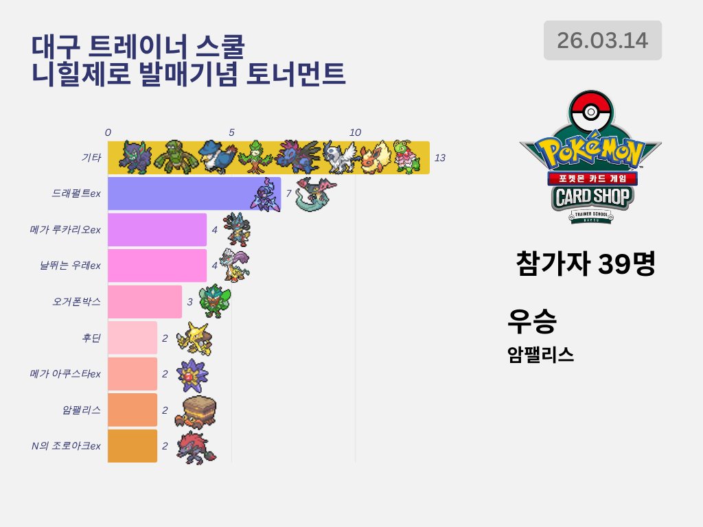 트레이너 스쿨 tweet media