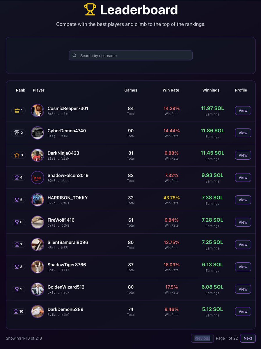<a href="/cryptosanthoshK/">Crypto King👑💎</a> @The <a href="/real_lastclick/">Last Click</a> community of clickers is straight-up next level.

Game activity has been insane lately. the kind that proves this game actually pays.

If you’re watching smart money moves, you don’t want to sleep on this one.