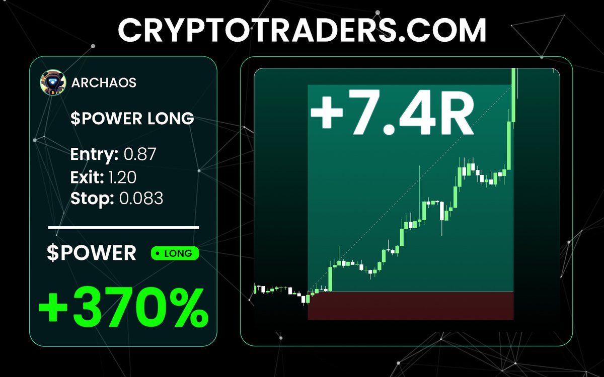 CryptoTraders.com tweet media