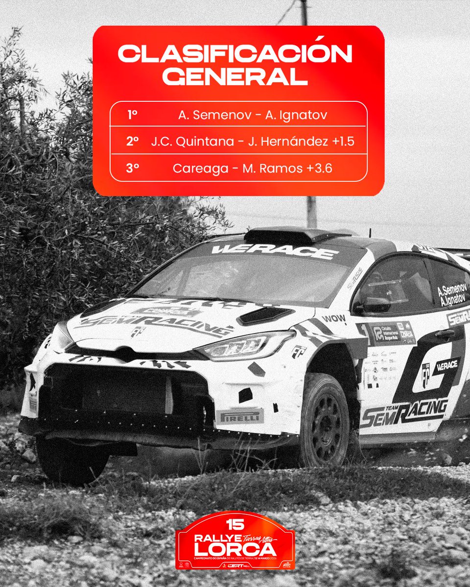 Rallye Tierras Altas de Lorca tweet media