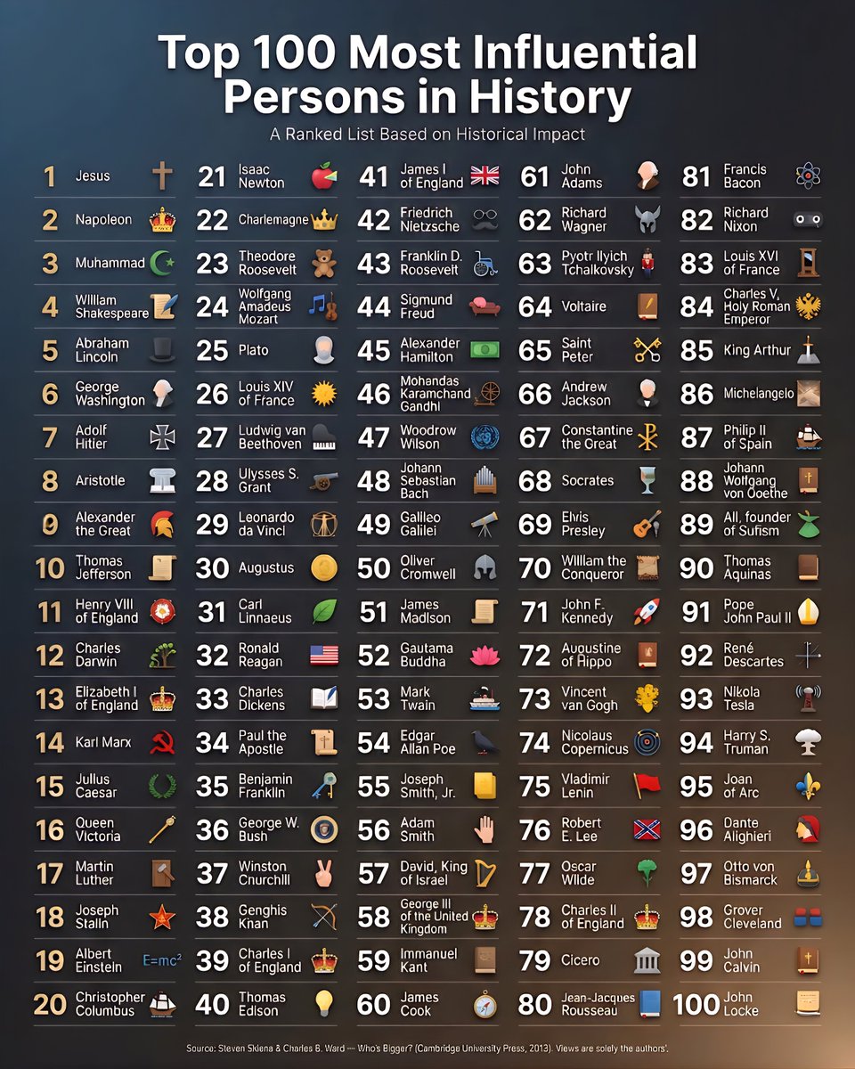 Global Statistics tweet media