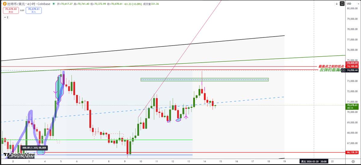 pennrobert3's tweet photo. Looking at the analysis report on Bitcoin on X., those who are bullish are very optimistic. this optimism is blind! The green box marks the core resistance level. Above it, there are also the highest point of this oscillation and the lowest point of 12.6K as resistance levels. 🐻 https://t.co/R1mZXykQwa