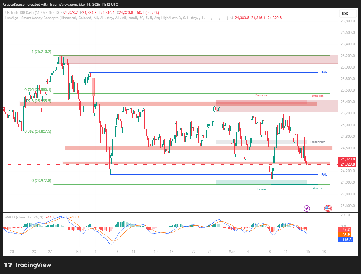 Crypto Bourse tweet media