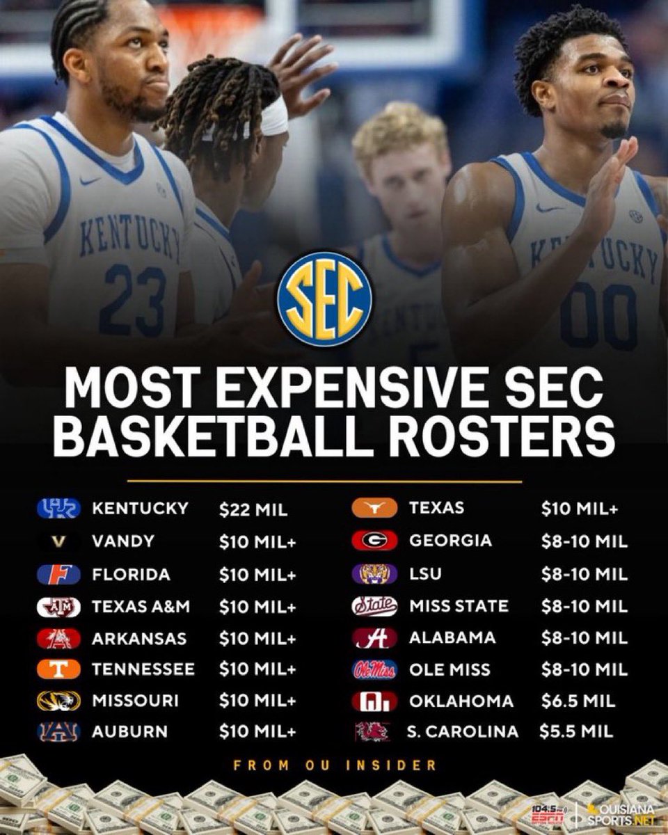 Coach Calipari continues to give high praise for Porter Moser. Said “ He is a Championship coach” 
Porter has had to start over every year because talented guys leave OU for more NIL. (One in this photo) 
OU needs to fix this budget! It’s pretty embarrassing! <a href="/OU_Athletics/">Oklahoma Sooners</a>