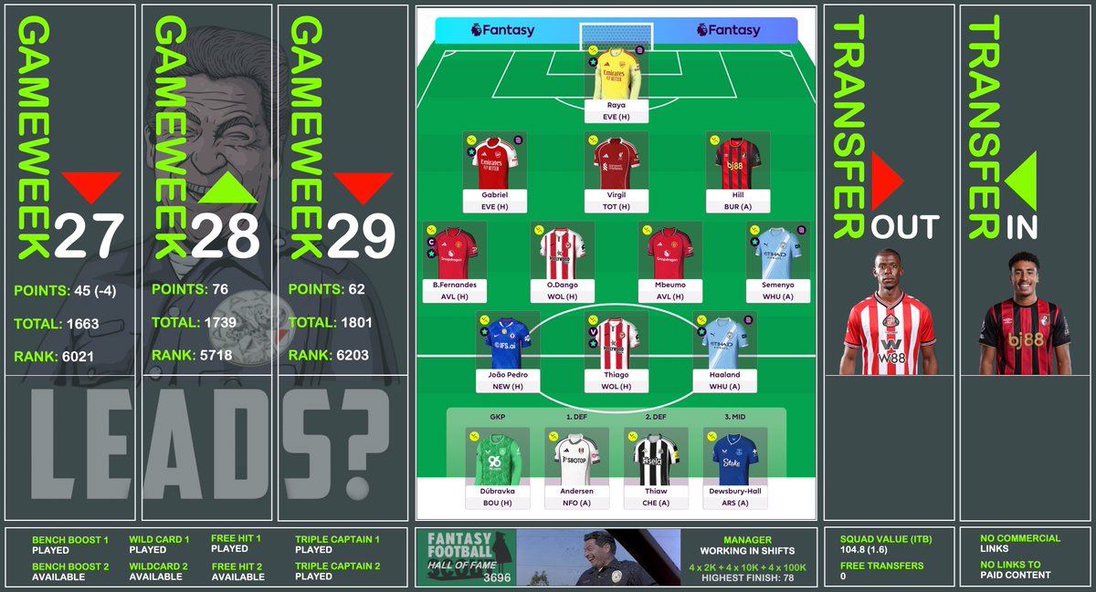 FPL Jaap O tweet media