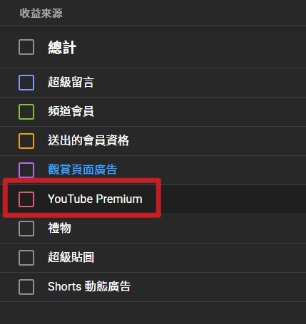順便跟大家說一下
你訂閱YOUTUBE PREMIUM
看的台也收得到收益喔！
所以這個是幫自己也幫別人！！