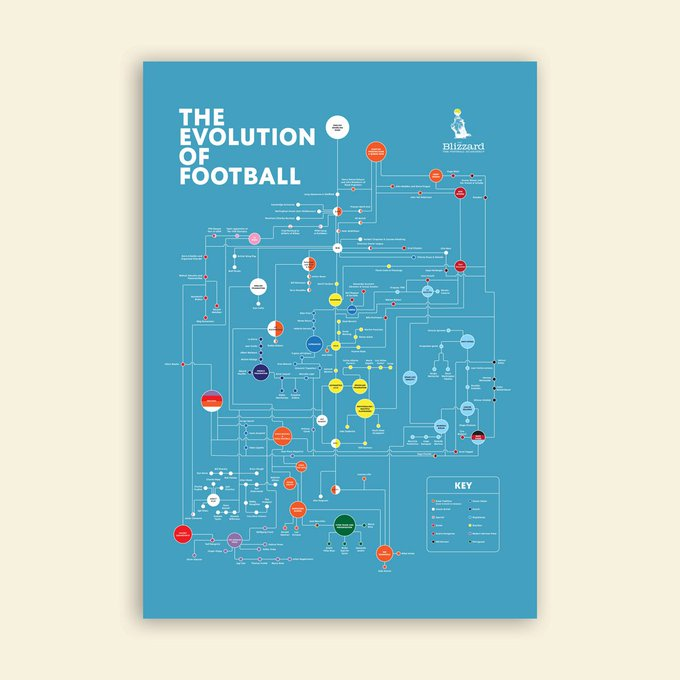 The Blizzard tweet media