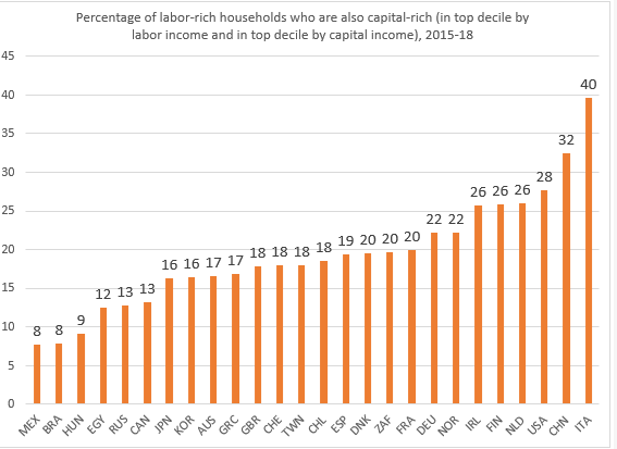 Branko Milanovic tweet media