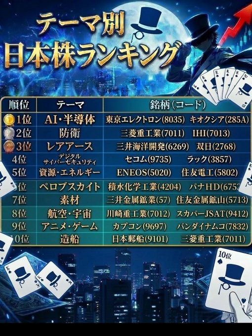 マクロ×市場心理の戦略家 tweet media