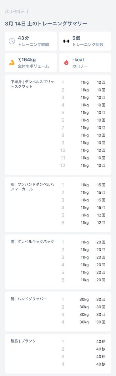 お疲れ様です！
調子が悪くなりそうな予感がして（寝不足から）、少し軽めにしました。久しぶりに音楽を聴きながら行って、テンション上げて乗り切りました。今日は早く寝れるようにしよう。

ぽっちゃりおっさんの筋トレ日記

#家トレ　#筋トレ  #筋トレ垢さんと繋がりたい  #バーンフィット