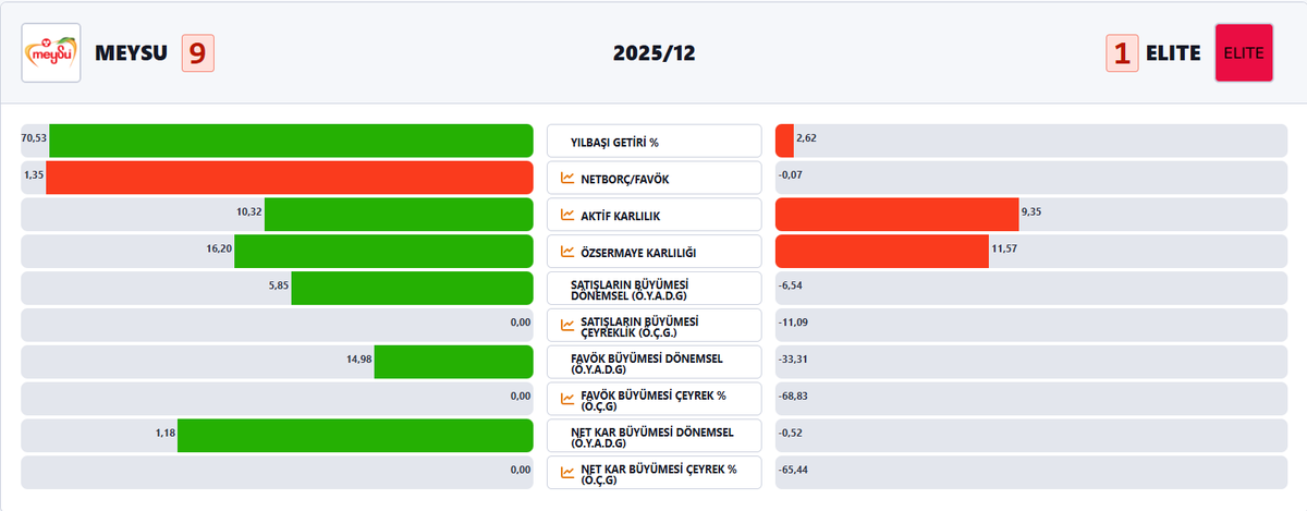 azizserin75's tweet image. #MEYSU   #ELITE