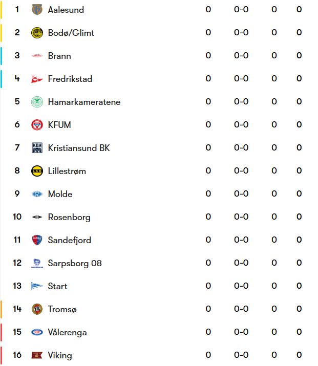 Football Rankings tweet media