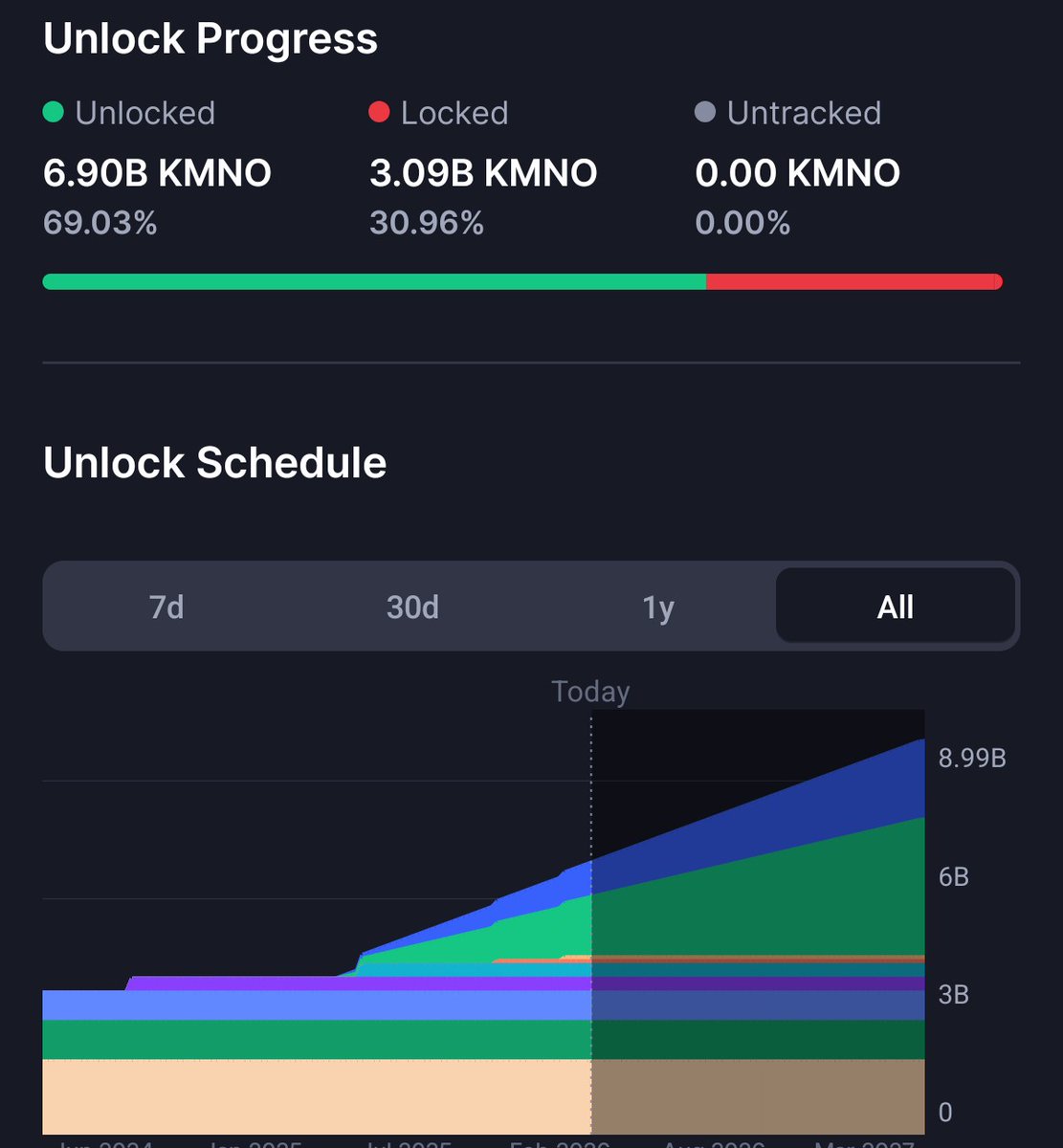 Sovereign tweet media