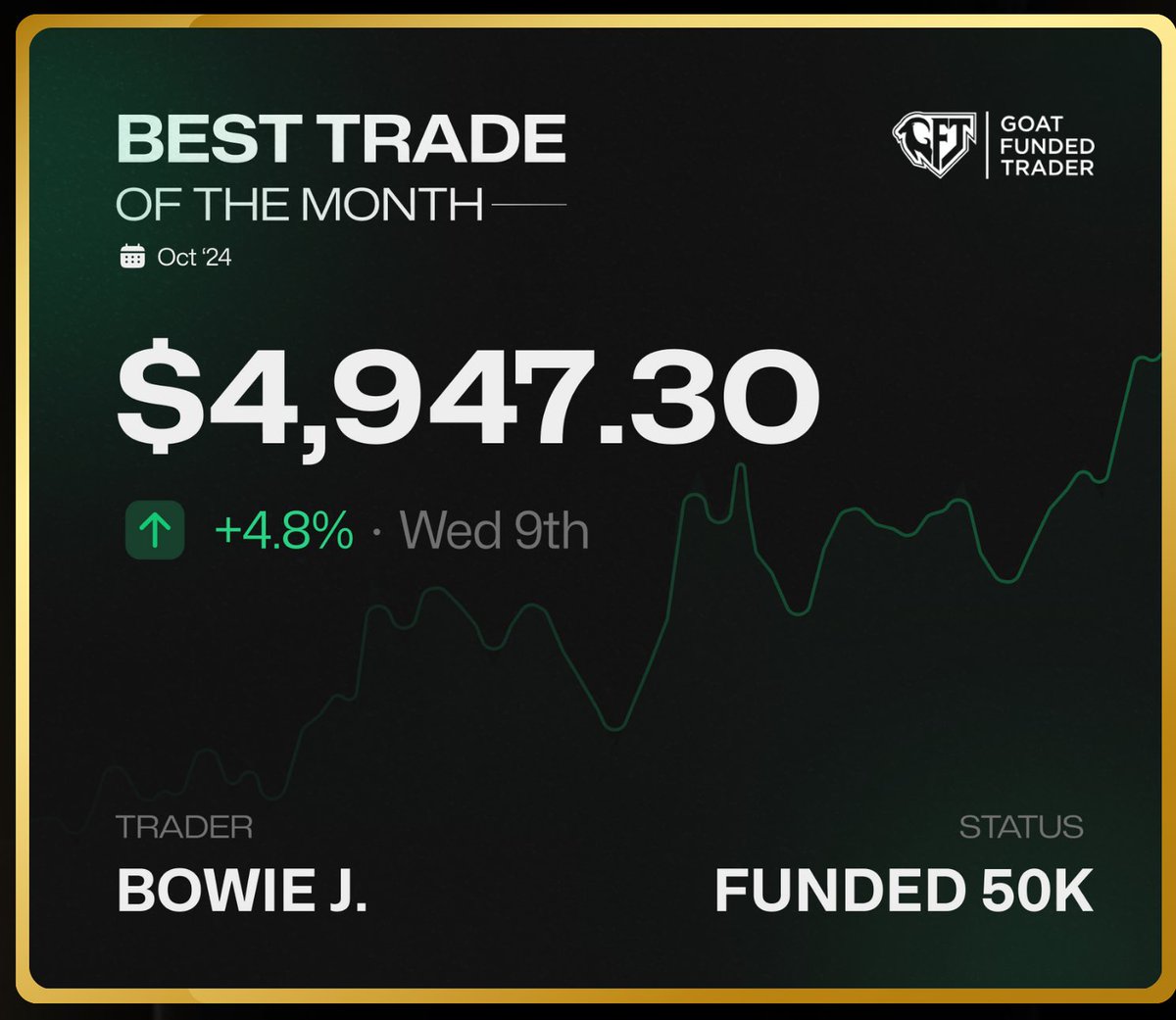What a profitable month trading with Goat Funded Trader
<a href="/GoatFunded/">Goat Funded Trader</a> 
<a href="/EdwardXLreal/">Edward</a>