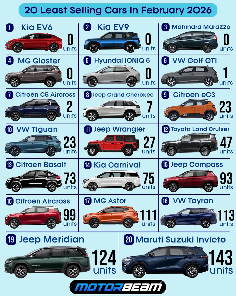 MotorBeam tweet media