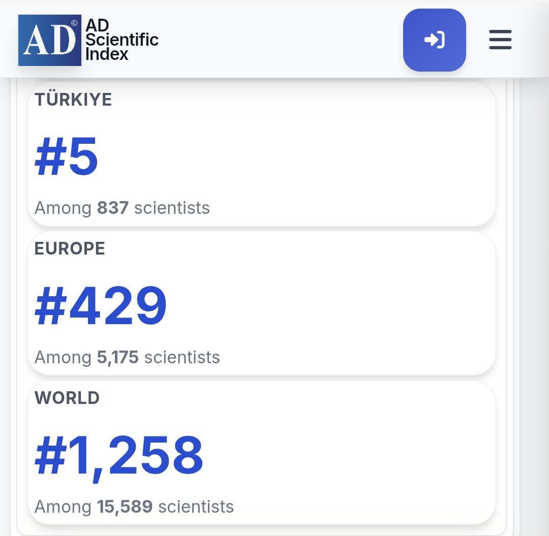 aylintutgun's tweet image. Based on the Ad Index 2026 report and h-index metrics, I am pleased to share that I have made it onto the “Top” (Best) list not only in Turkey but also worldwide... #AD #index #metrics #scientist #world