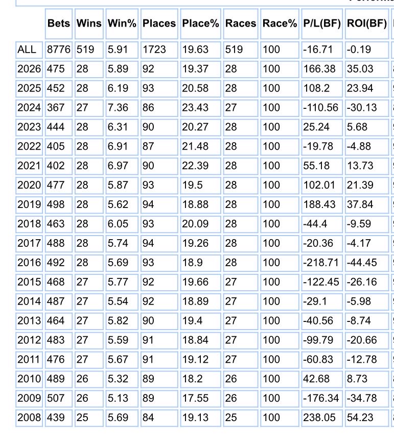 Tom Wilson tweet media
