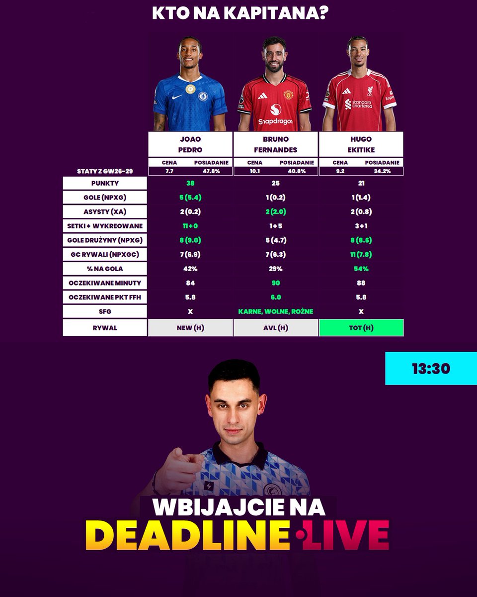 Hot or Not? #FPL tweet media