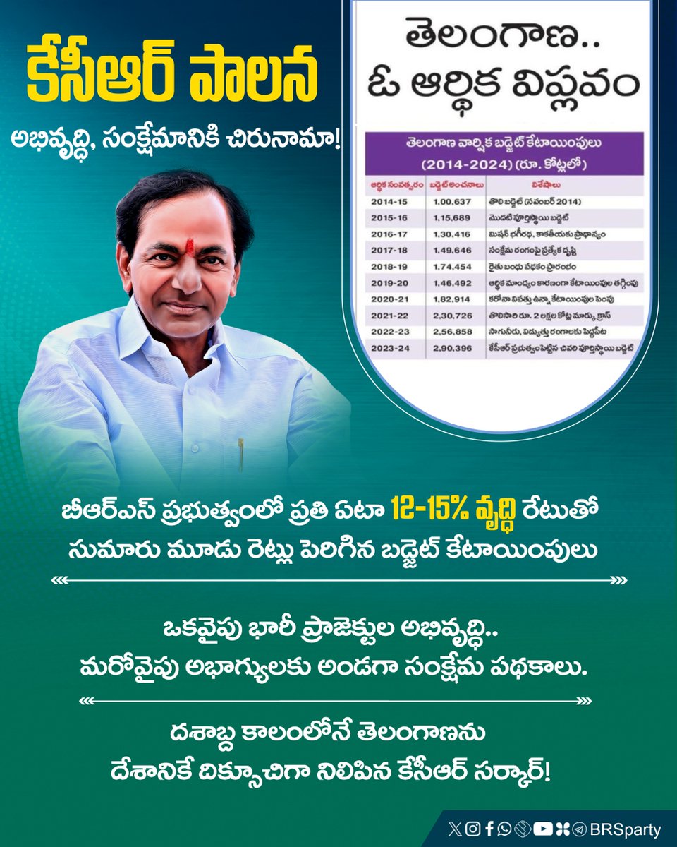 BRS Party tweet media