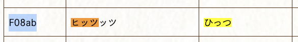 例大祭はF08abです、よろしくお願いします
https://t.co/zlWM3J84aV 