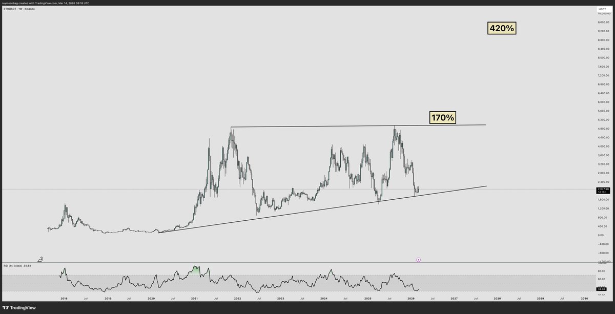 ray 🐂 tweet media