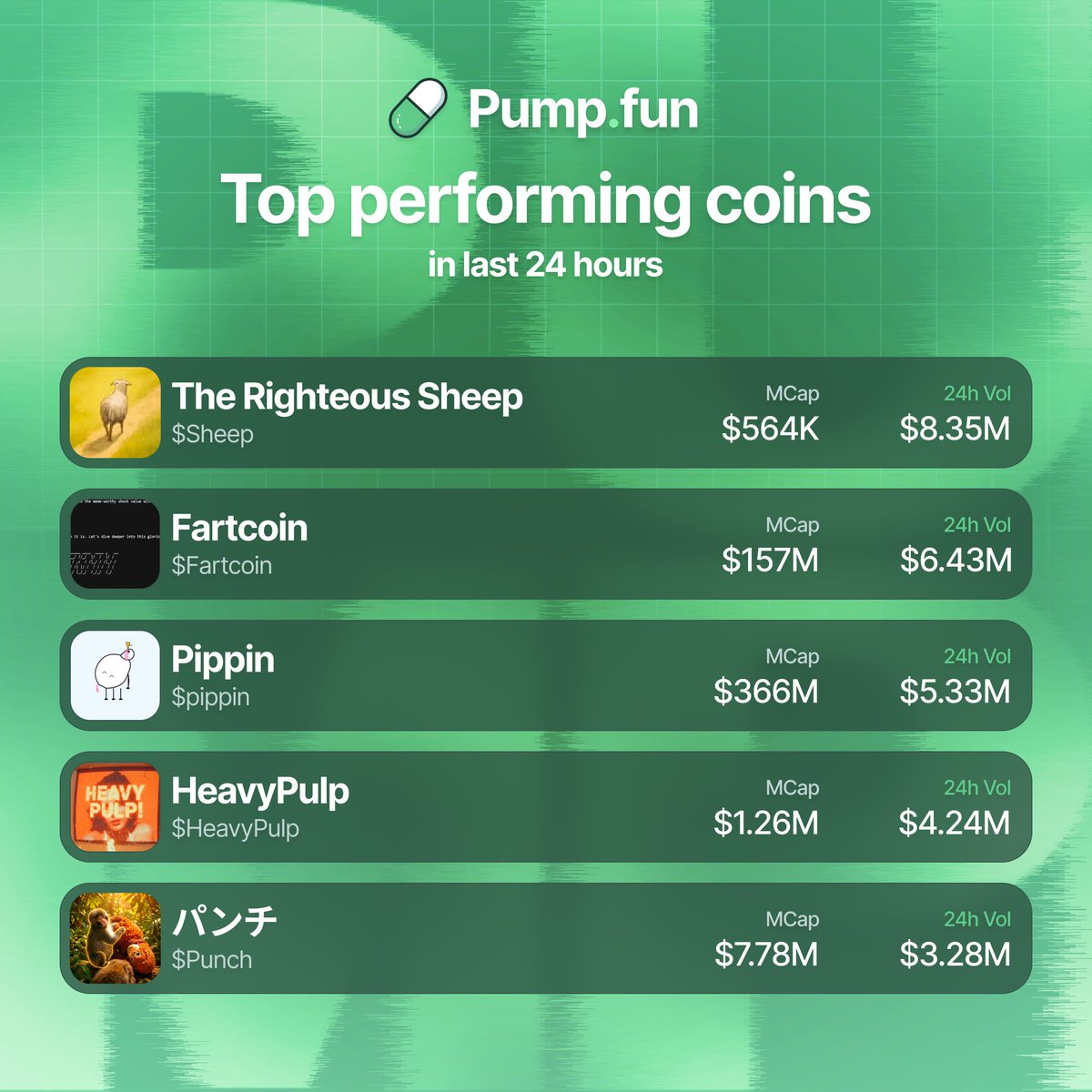 Pump.fun Ecosystem tweet media