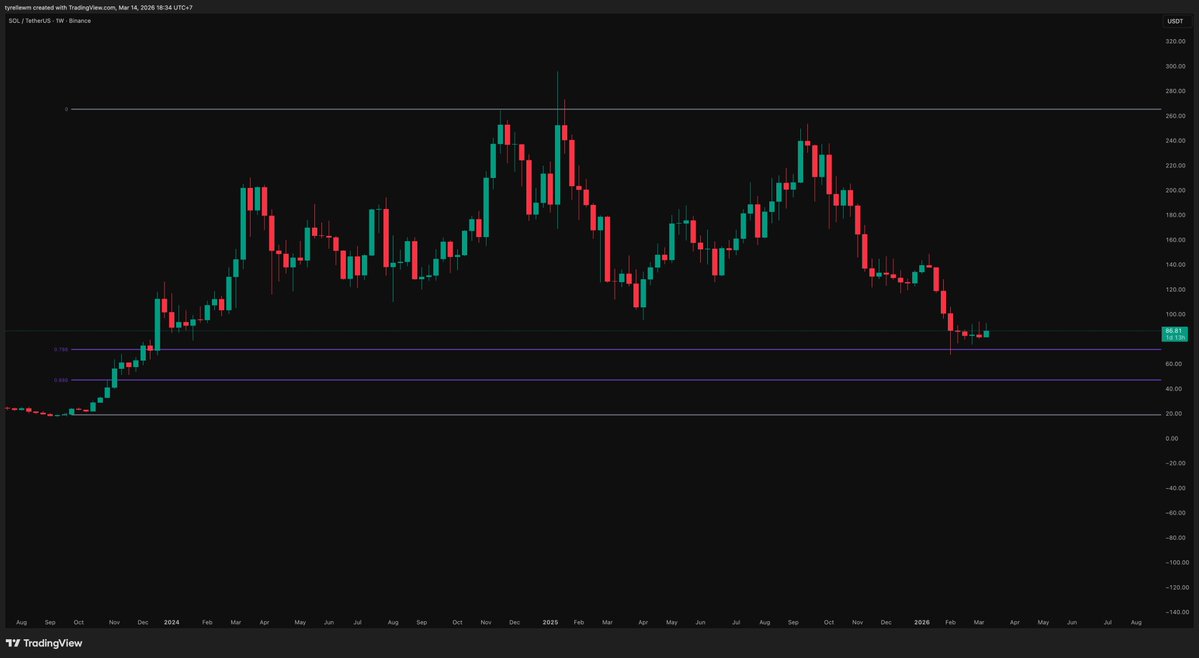 Tyrelle Anderson-Brown tweet media