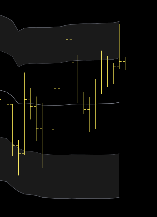 Crypto Advisor tweet media