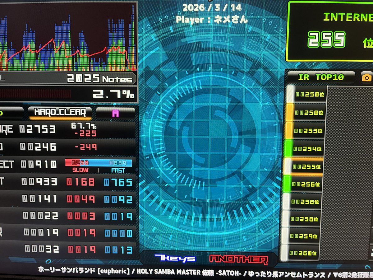 6server_Bear's tweet photo. 何か知らんが発狂6ハード抜けた https://t.co/6cHsopyVkY