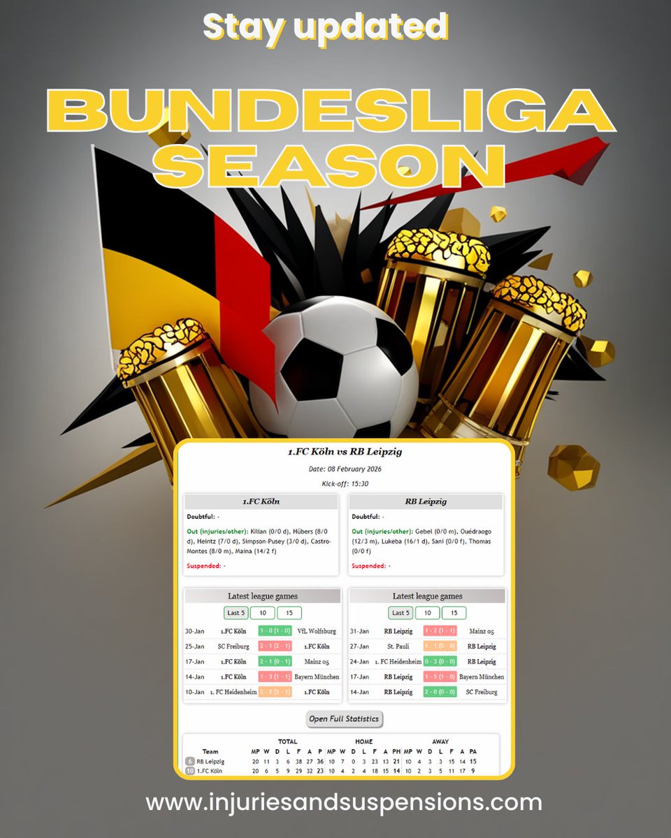Injuries_Suspen's tweet photo. IMPROVE YOUR BETTING PERFORMANCE

Injuries &amp; suspensions from almost 100 leagues/competitions worldwide.

SUBSCRIBE!

https://t.co/VSTw8K8hdL

#PremierLeague #Bundesliga #SerieA #LaLiga #Ligue1 #ChampionsLeague https://t.co/0MZgVCHS1g
