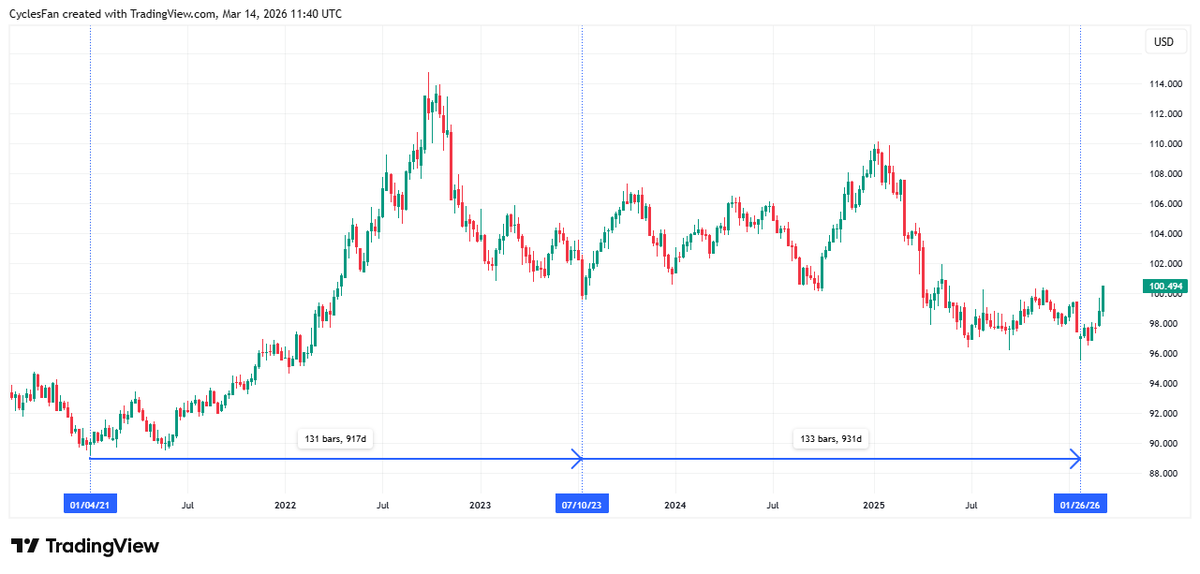 CyclesFan tweet media
