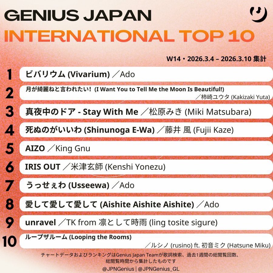 Ado Staff tweet media