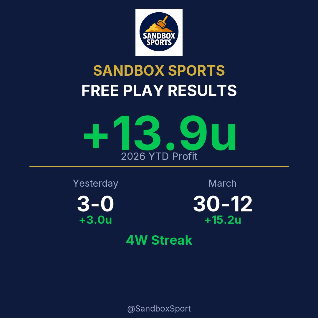 Sandbox Sports Nate tweet media