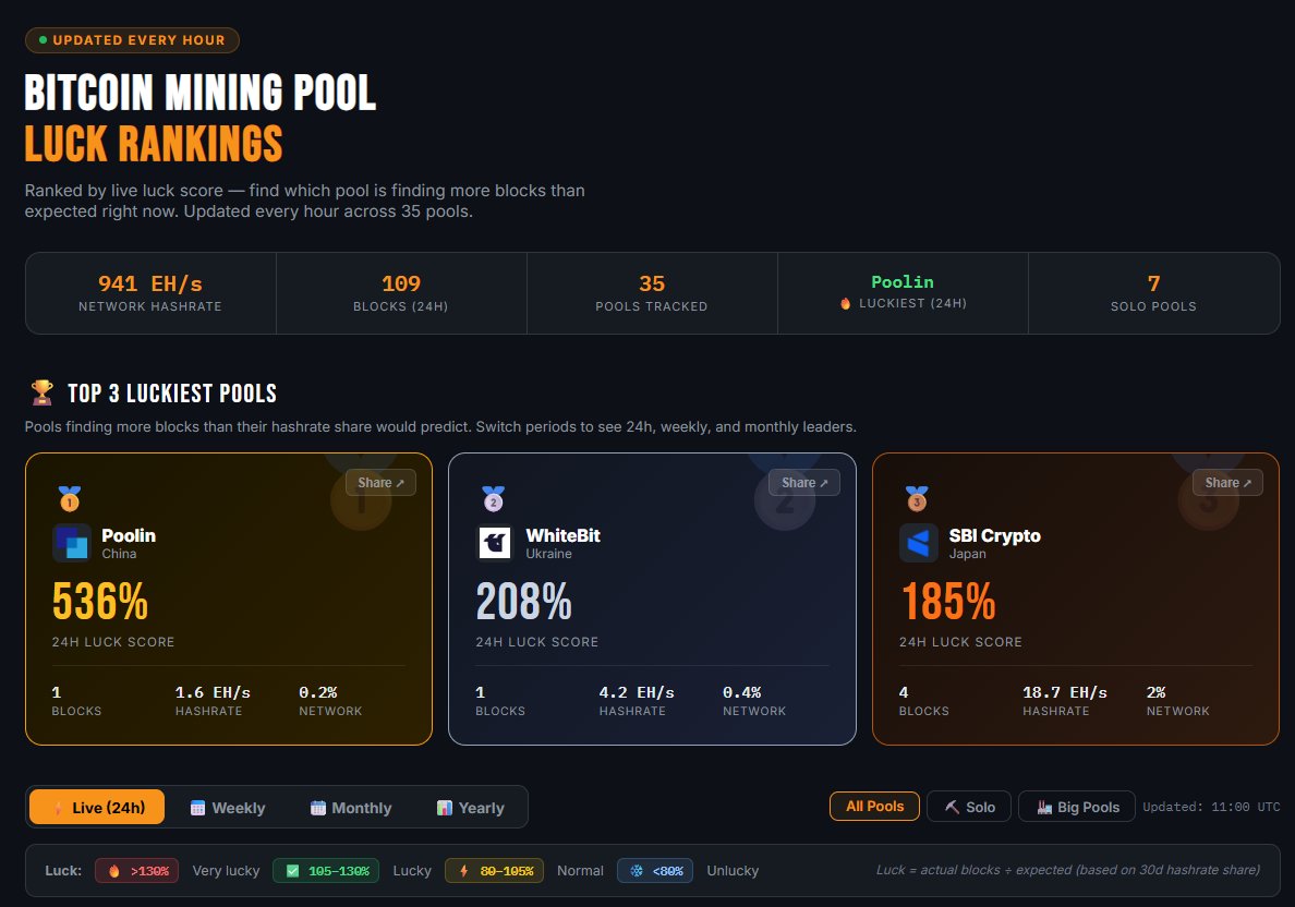 Mineshop.eu tweet media