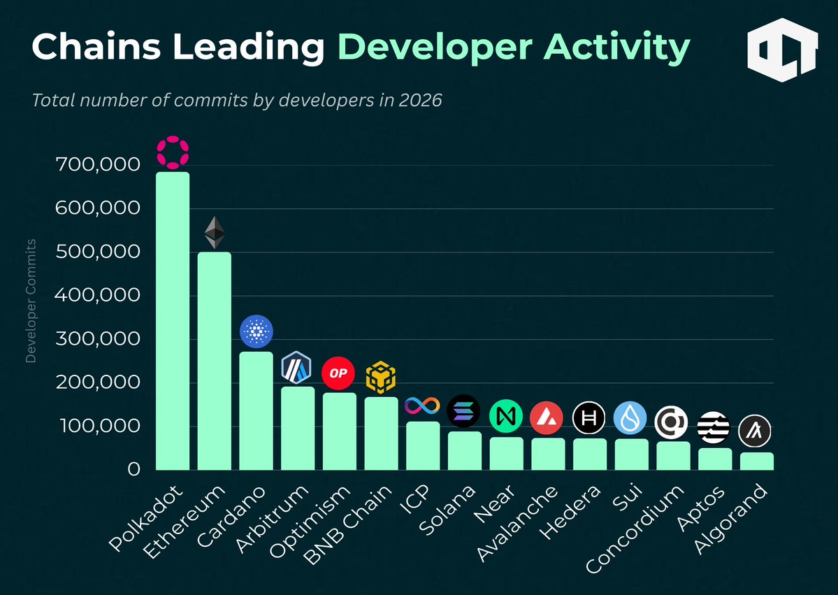 Crypto-PDOT 🐂⭕️ tweet media