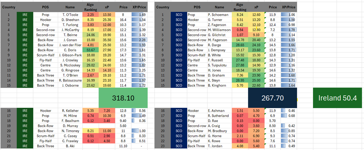 Fantasy Rugby Expert tweet media