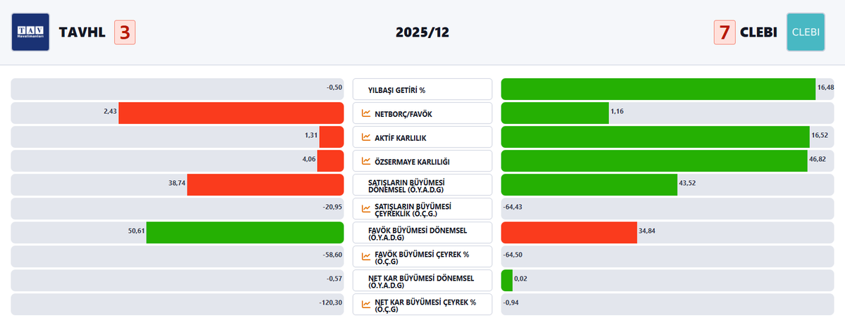 azizserin75's tweet image. #TAVHL  #CLEBI