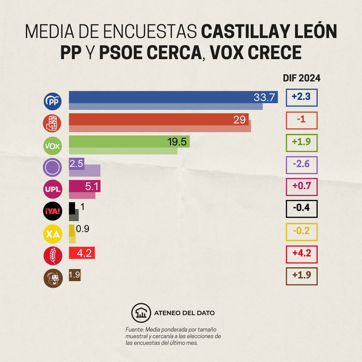 Ateneo del Dato tweet media