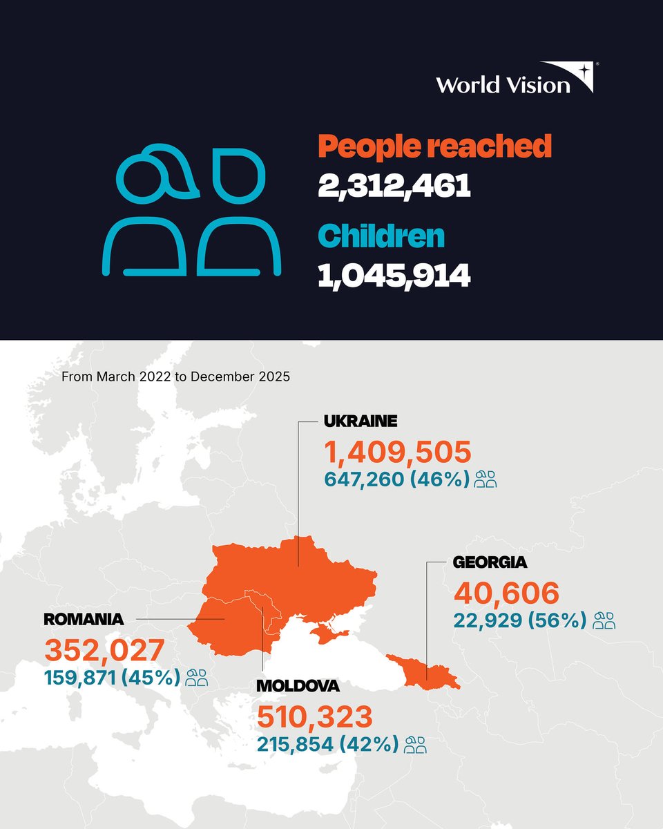World Vision tweet media