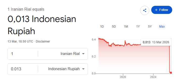 iwdyrt's tweet photo. apakah ini saatnya beli rial iran? https://t.co/Q2rRbRsYDr