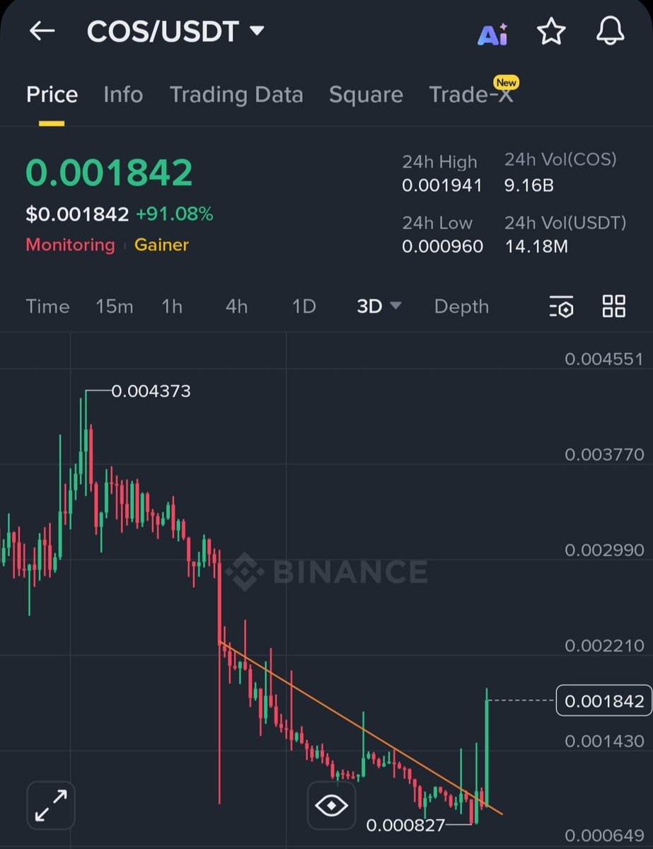CryptoAlchemyKing👑 tweet media
