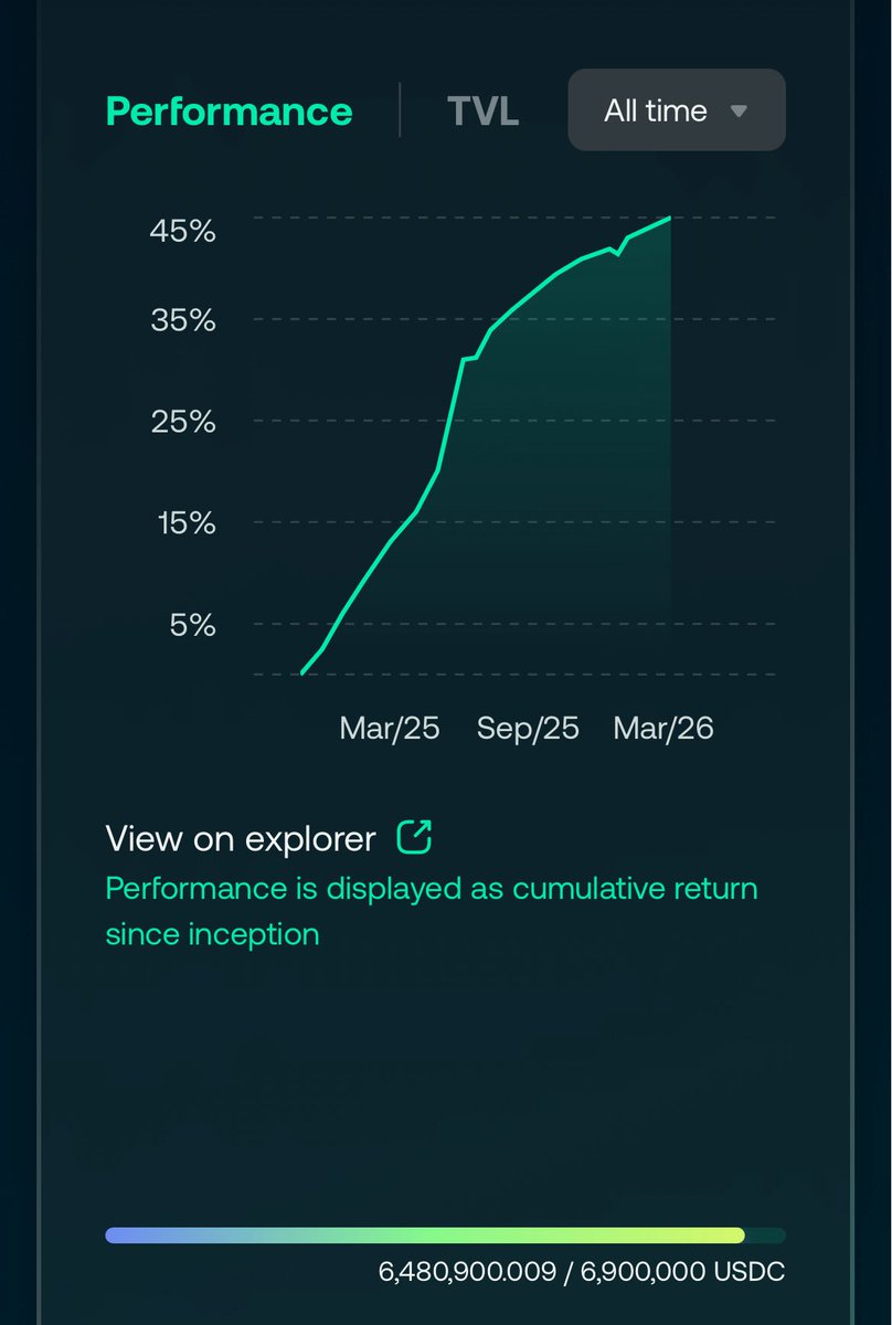 D2 Finance tweet media