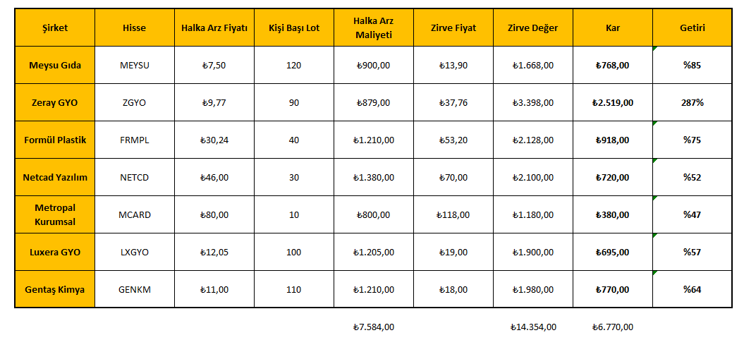 BorsaBeyefendisi tweet media