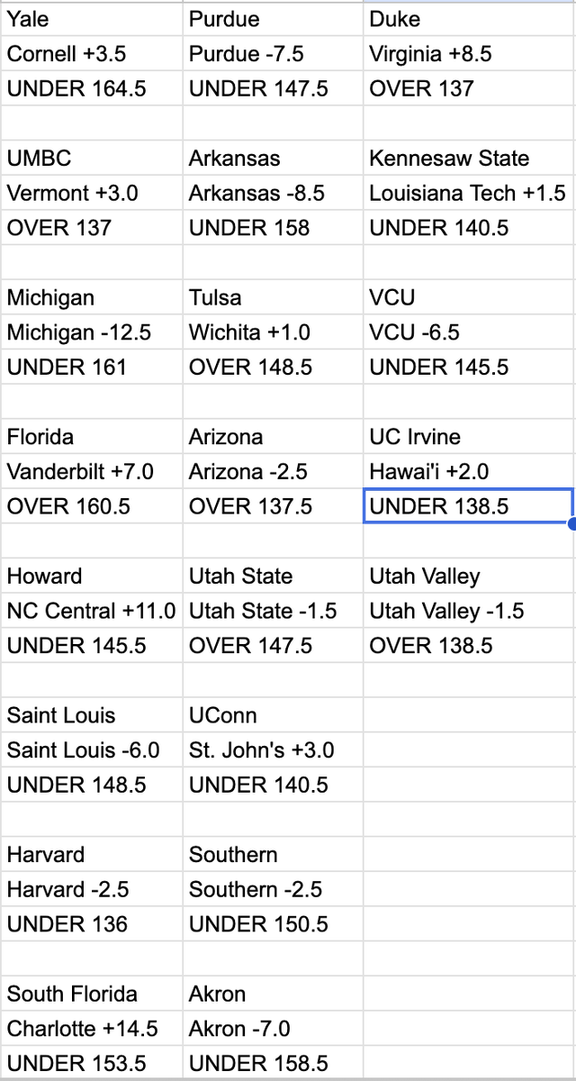 sprtsbettingpix's tweet photo. Mar. 14 2026 #CBBPredictions attached
#CBBFreePick: HAW/UCI U140.5 (-110)
CBB Totals 2026 Record: 2137-1985-41
CBB Totals 2026 Picks: 177-157-1 https://t.co/1Dkxt5k4So