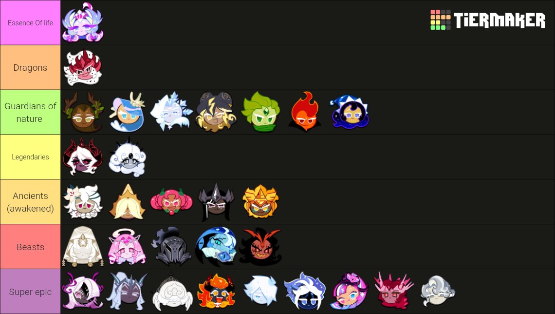 BiTwooo's tweet photo. Hii,so,im VERY into Cookie Run Lore, especially Cookie Run Kingdom one, but i dont understand deeply its powerscaling. I wanted to make a tier list about what i understand,correct me if im wrong!! https://t.co/c6grzn9Gza